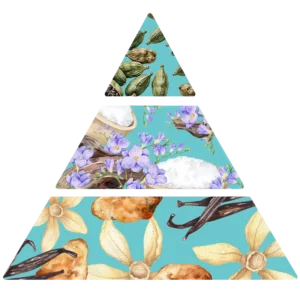 Parfum pour savons Violette & Cardamome - pyramide olfactive