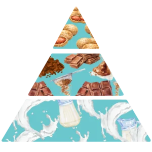 Parfum pour savons Cacahuète & chocolat pyramide olfactive FP
