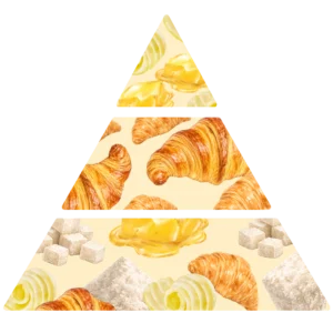 Parfum pour bougies Croissant au beurre FP pyramide olfactive