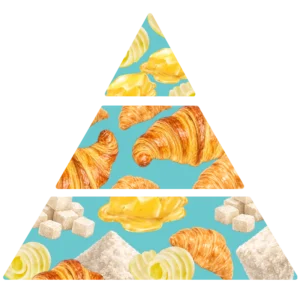 Parfum pour savons Croissant au beurre pyramide olfactive FP
